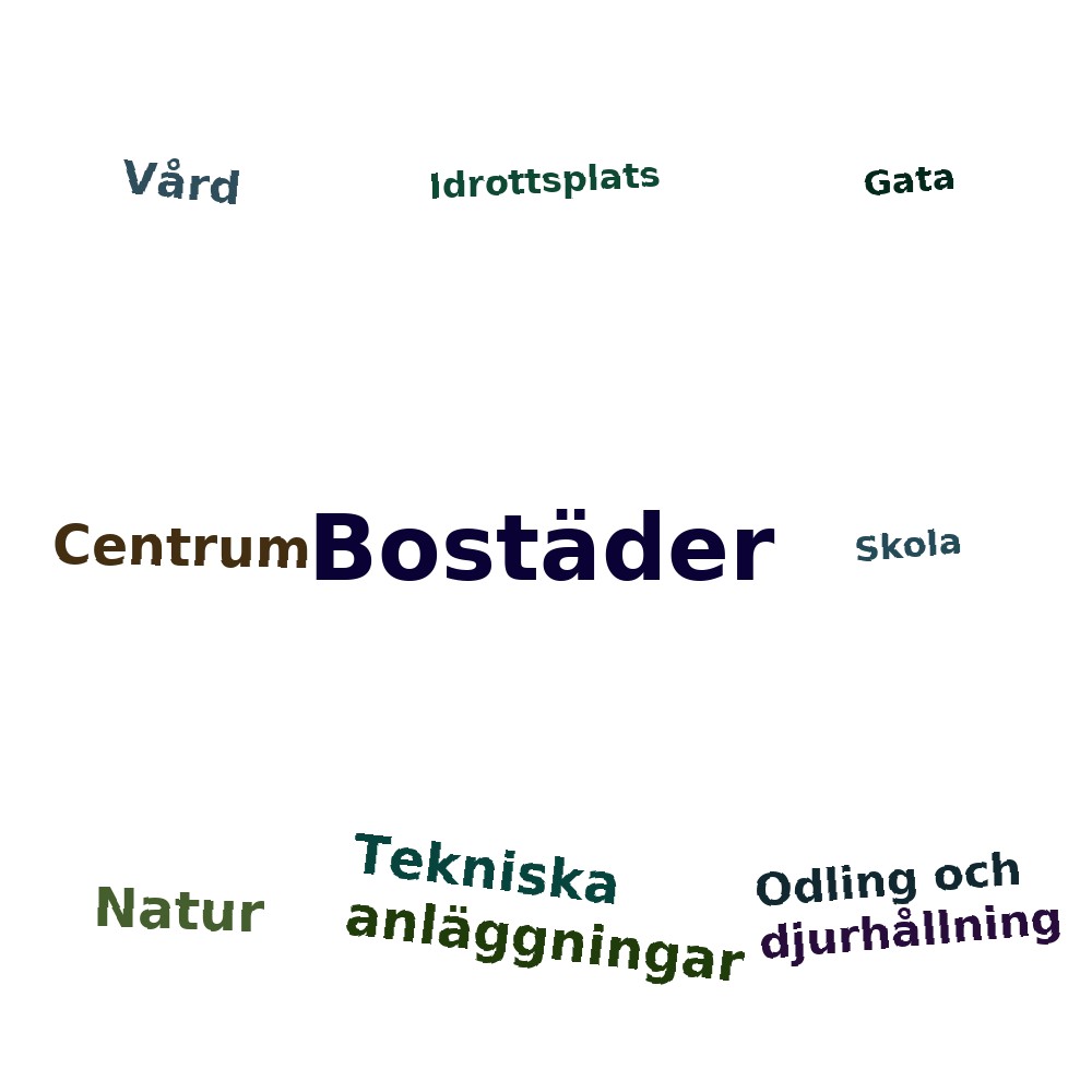 Ordmoln