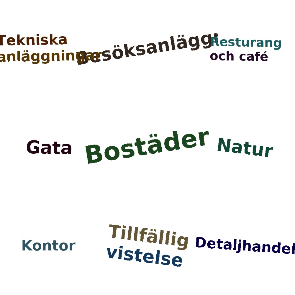 Ordmoln