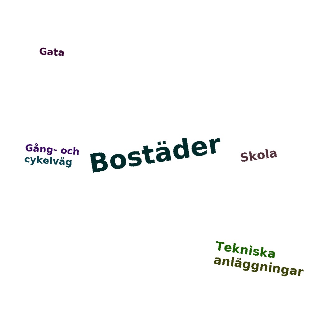 Ordmoln