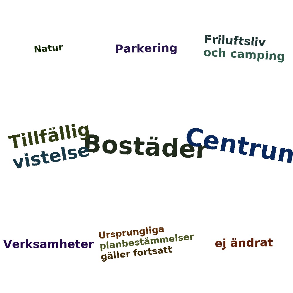 Ordmoln