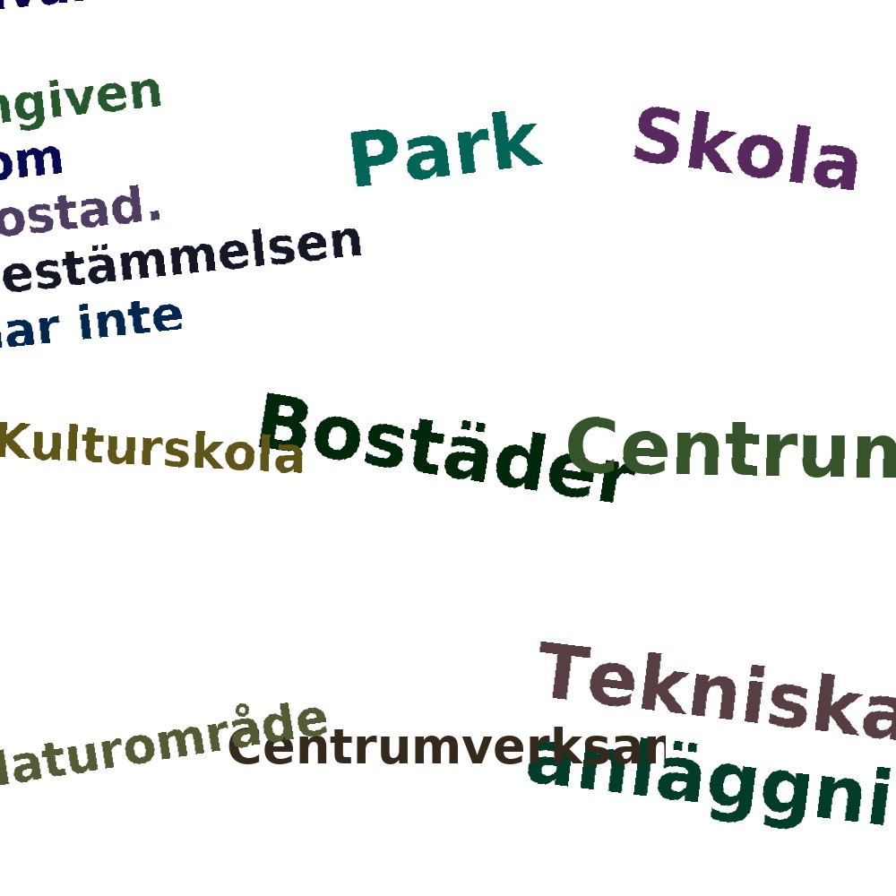 Ordmoln