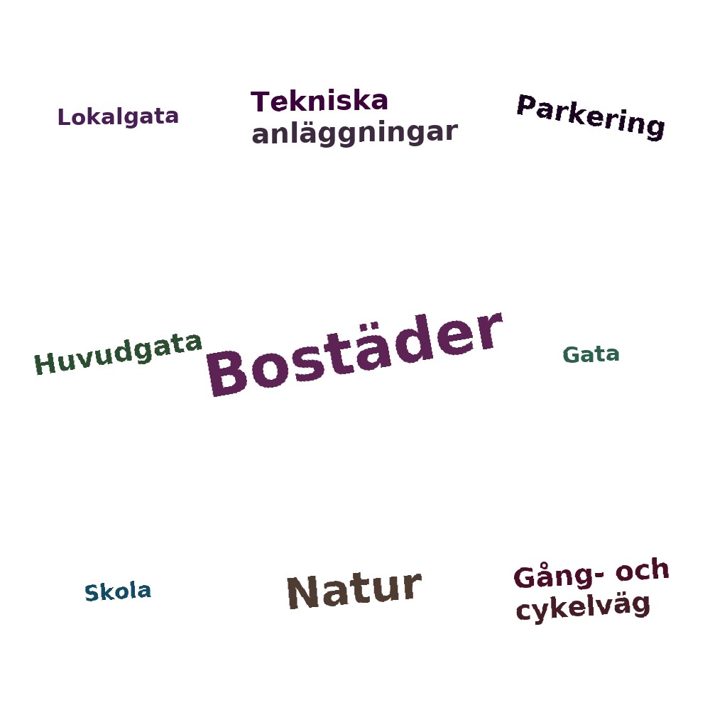 Ordmoln