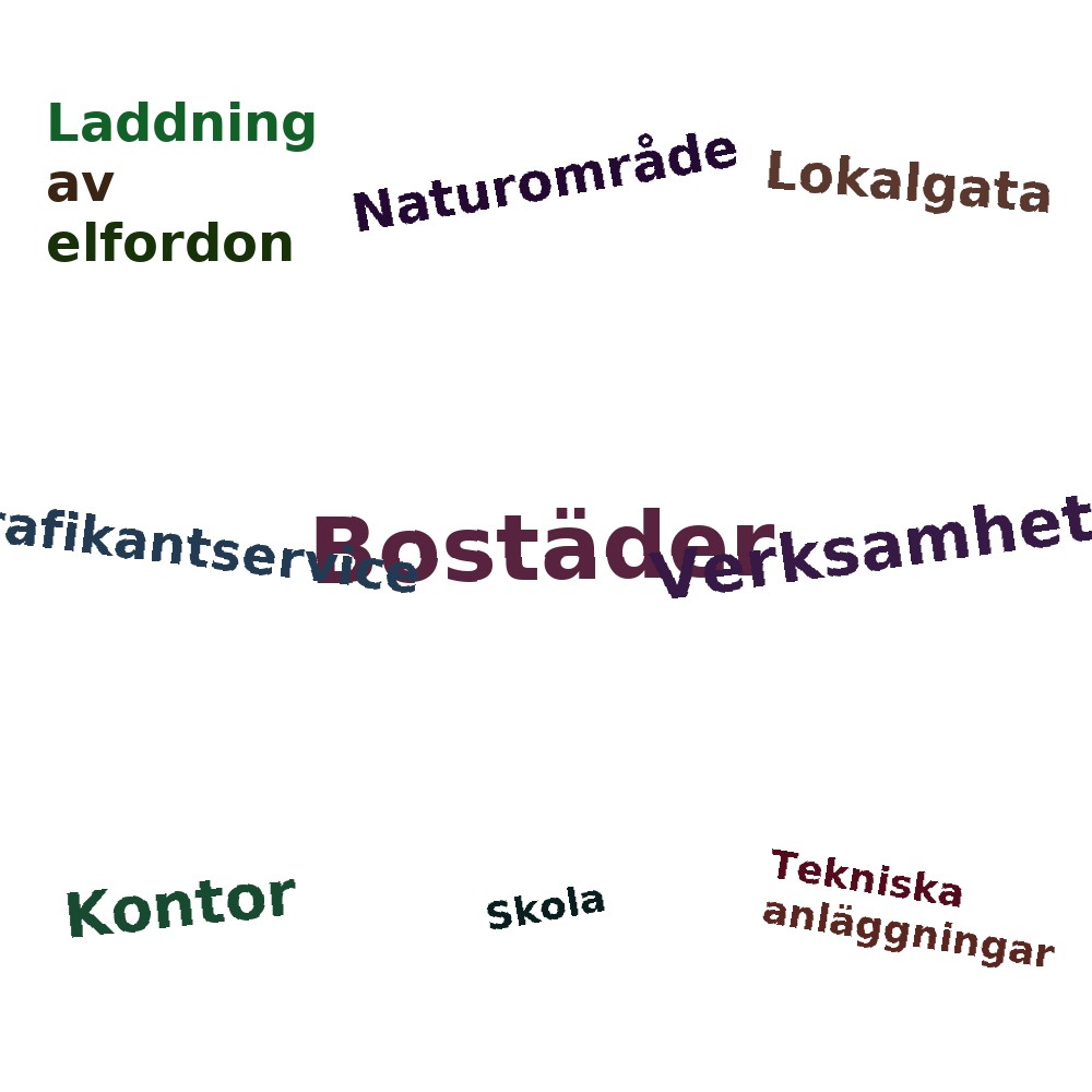 Ordmoln