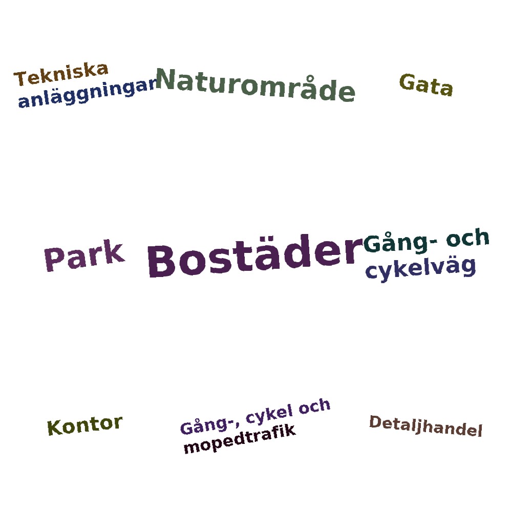 Ordmoln