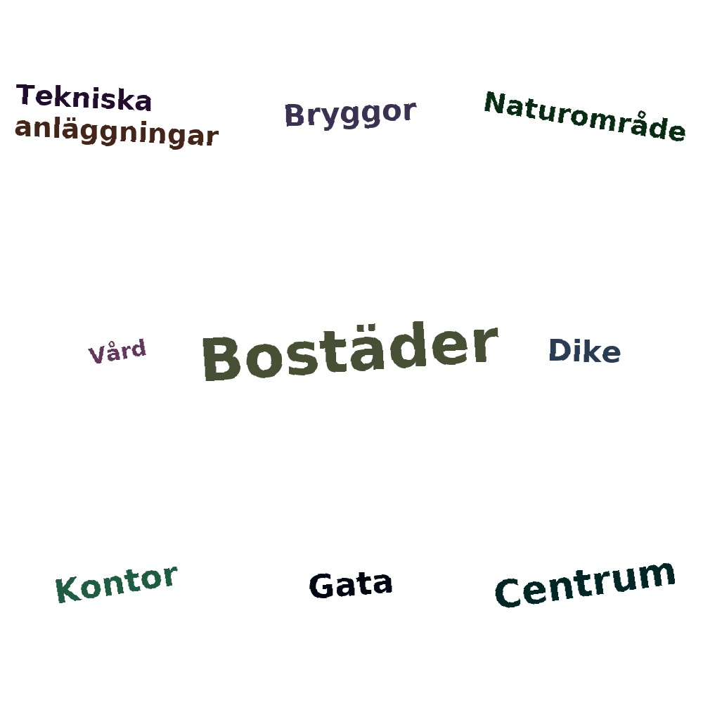 Ordmoln