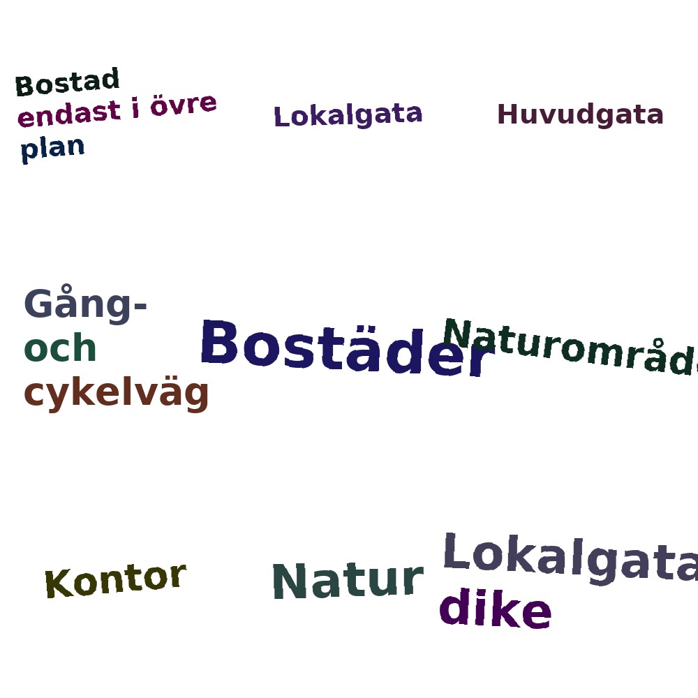 Ordmoln