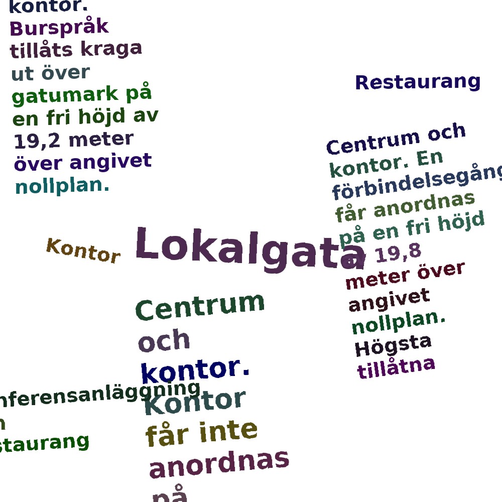 Ordmoln