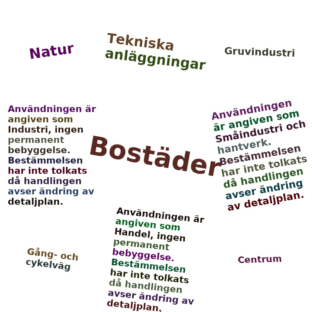 Ordmoln