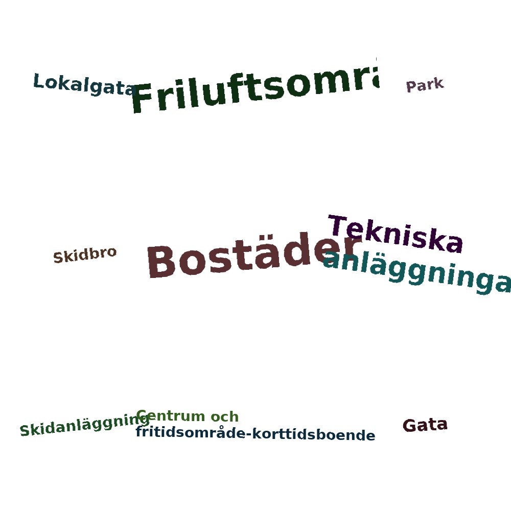 Ordmoln