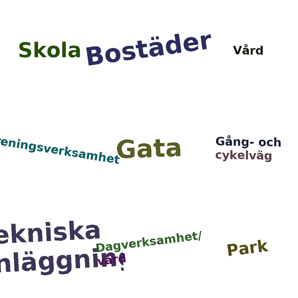 Ordmoln