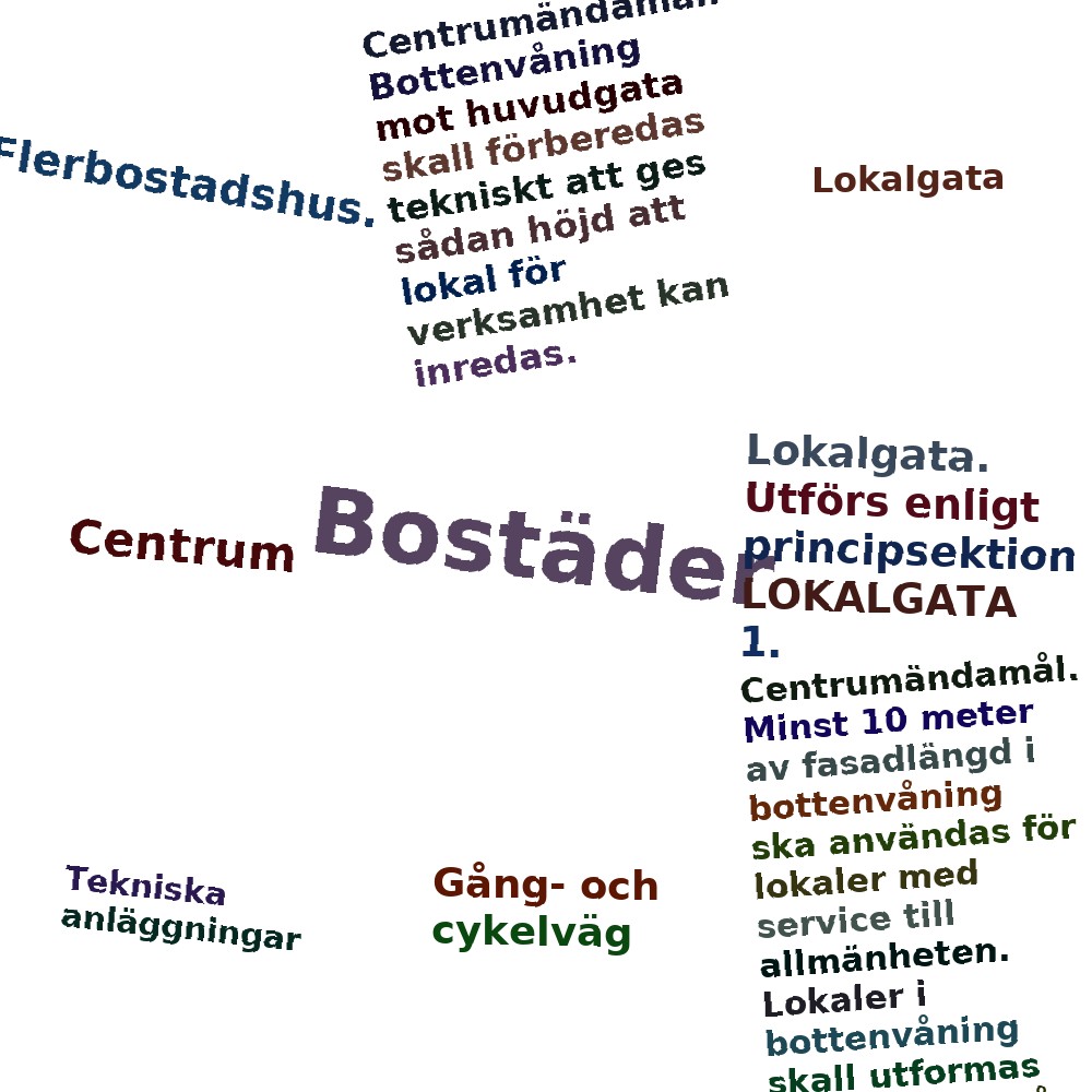 Ordmoln