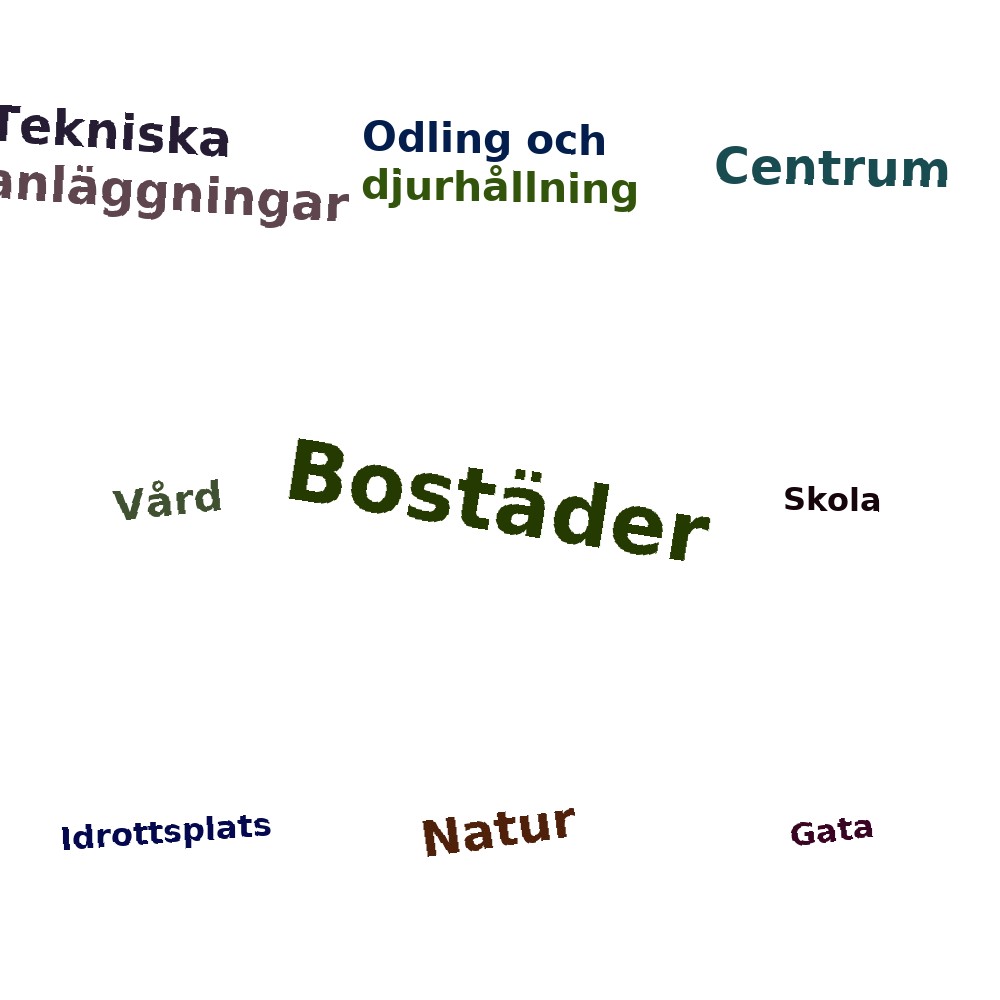 Ordmoln