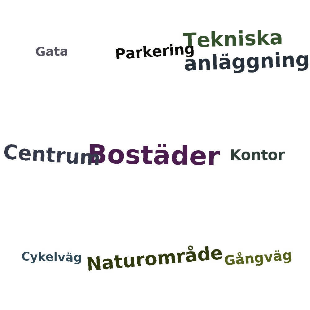 Ordmoln