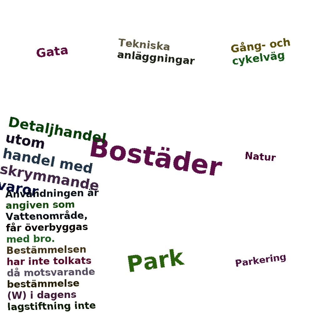 Ordmoln