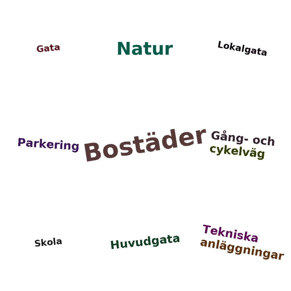 Ordmoln