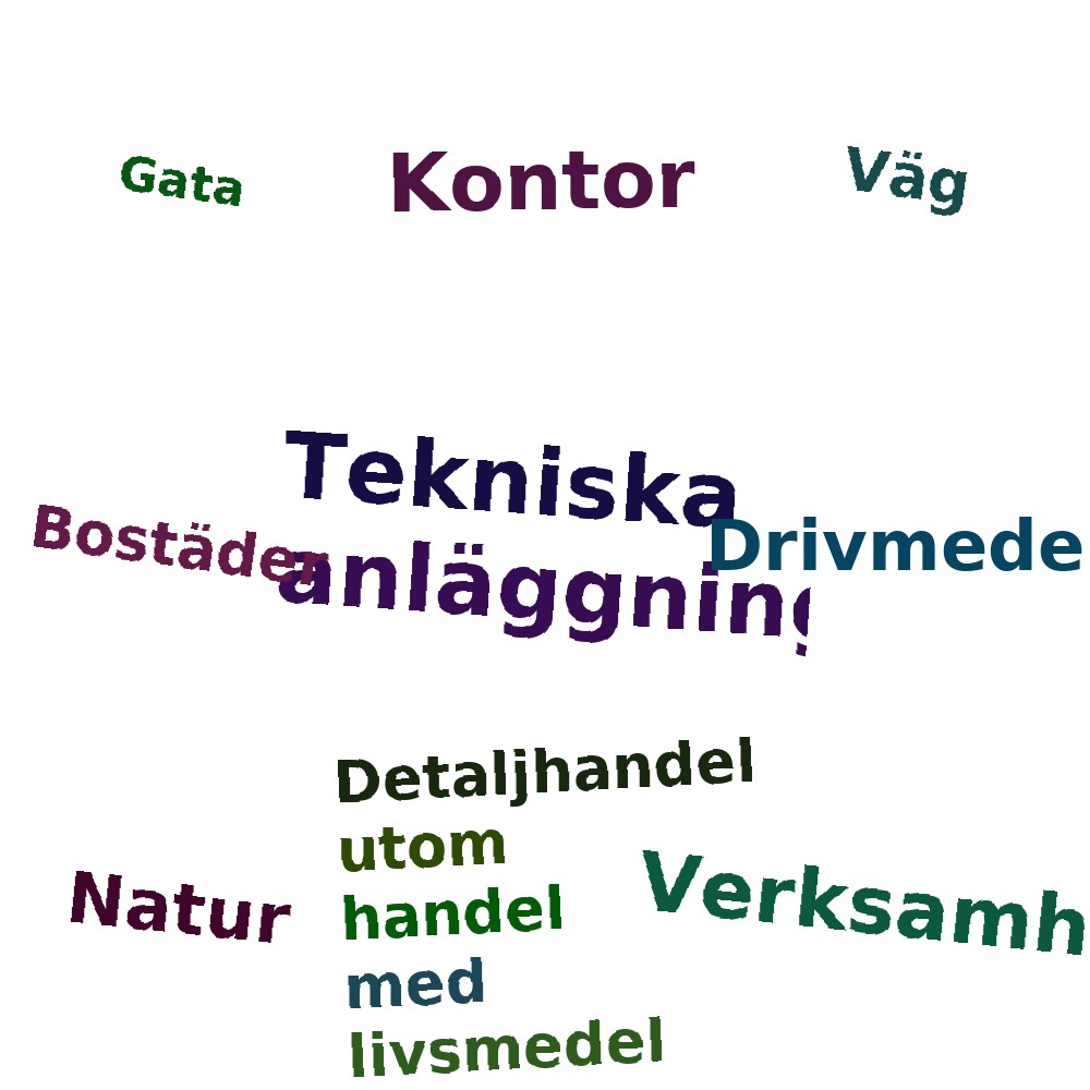 Ordmoln