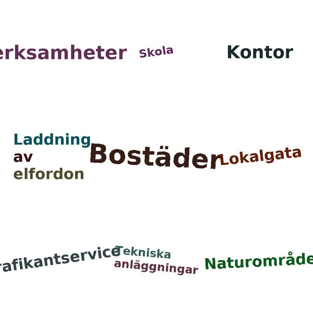 Ordmoln