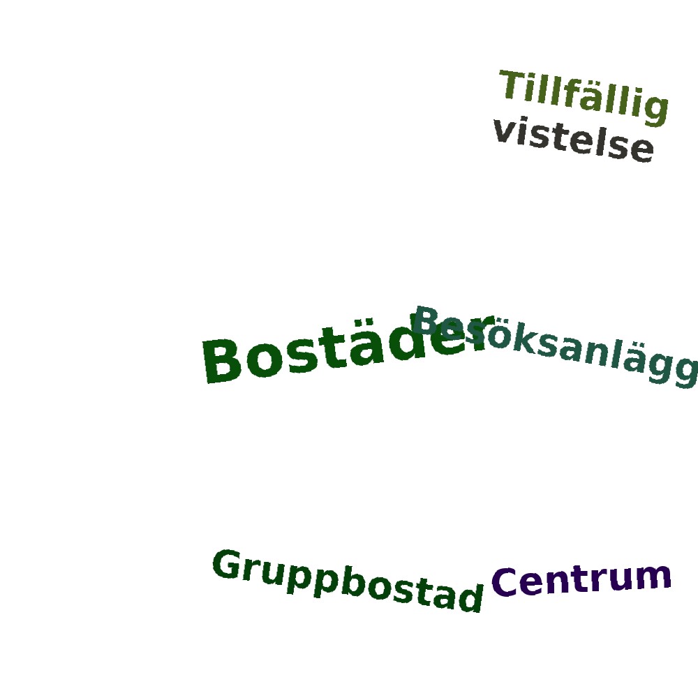 Ordmoln