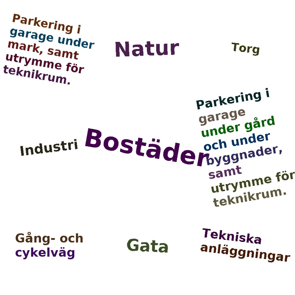 Ordmoln