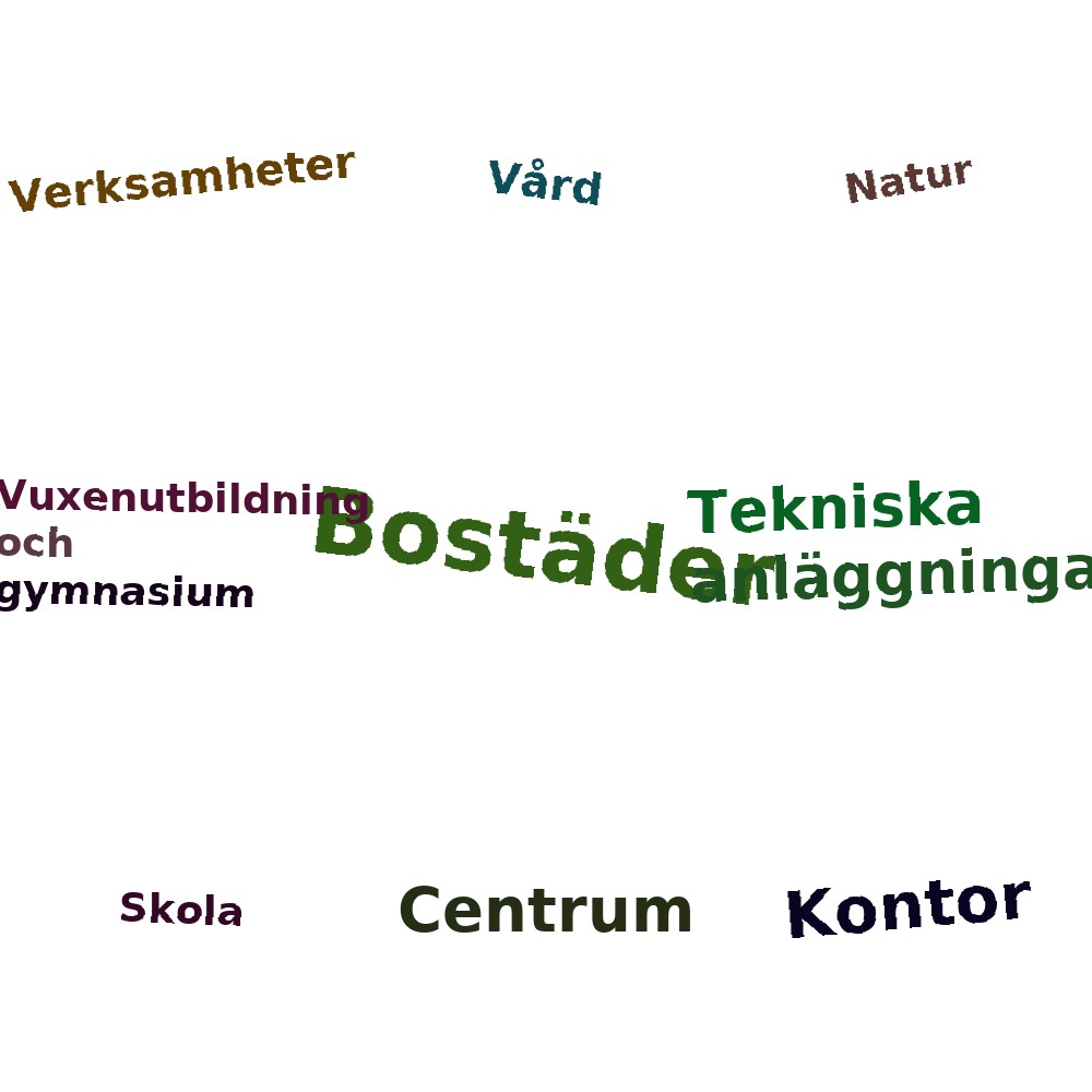 Ordmoln