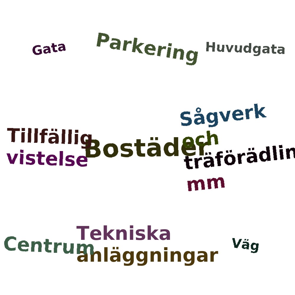 Ordmoln