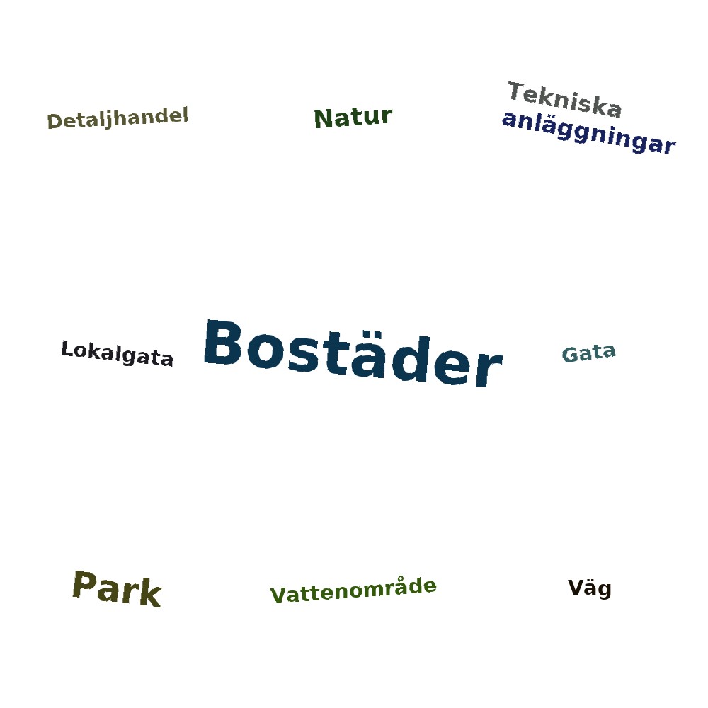 Ordmoln