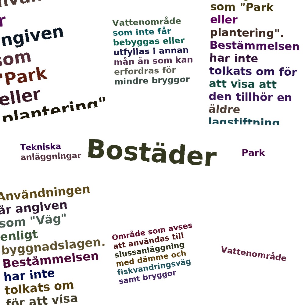 Ordmoln