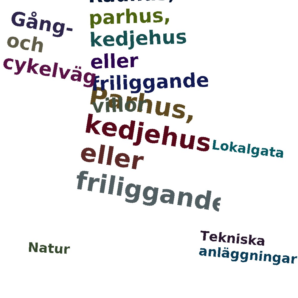 Ordmoln