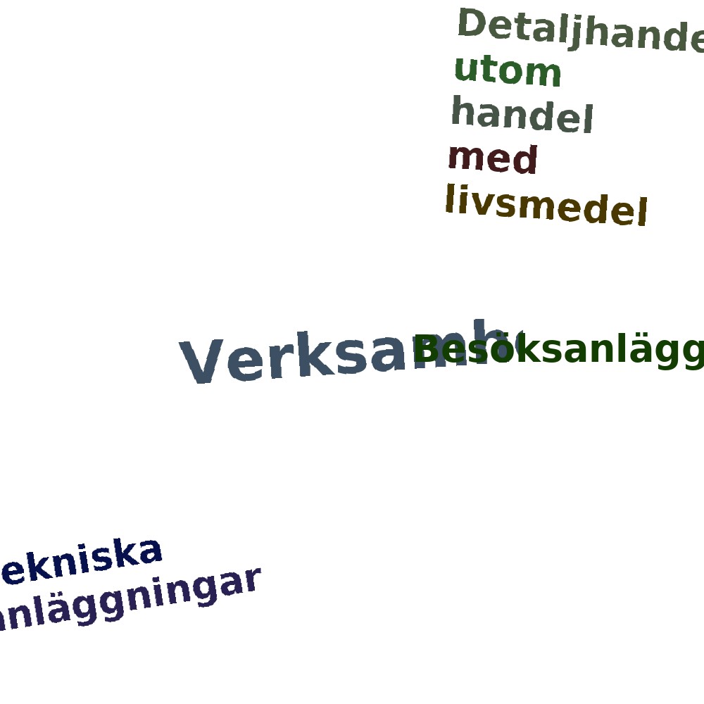 Ordmoln