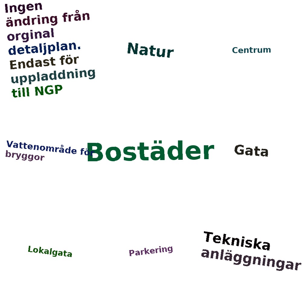 Ordmoln