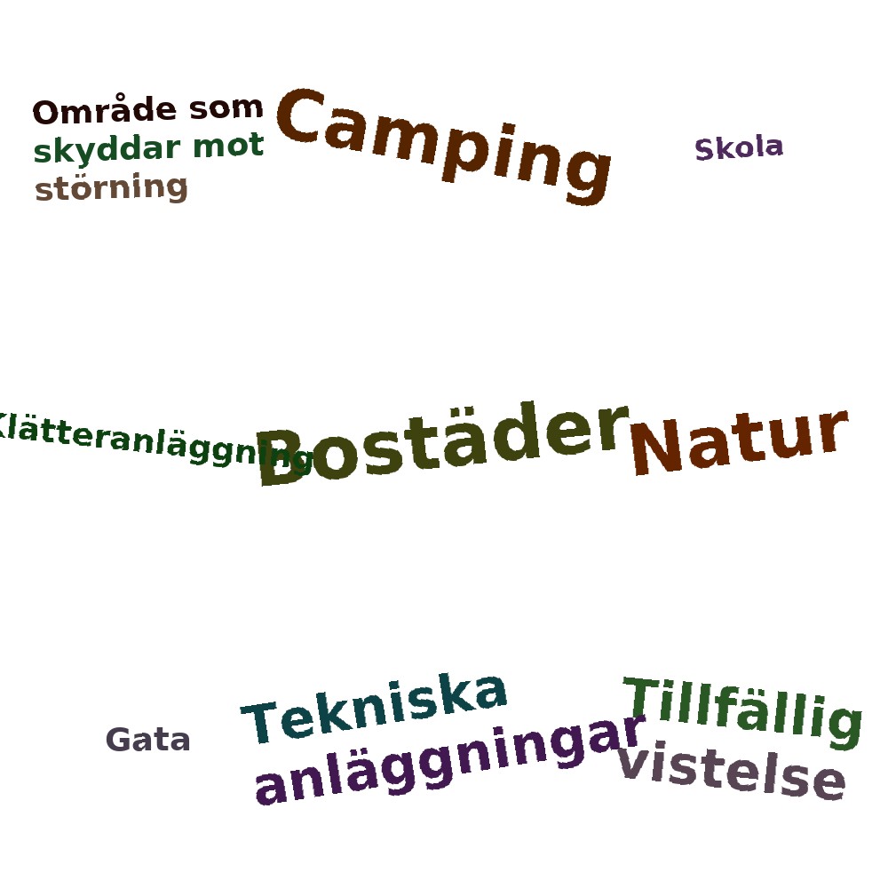 Ordmoln