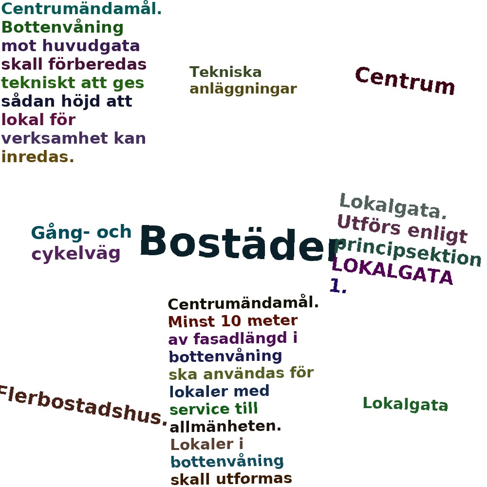 Ordmoln