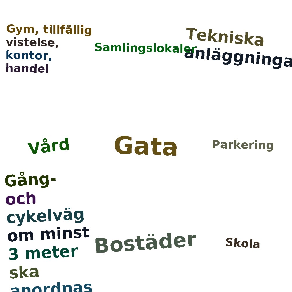 Ordmoln
