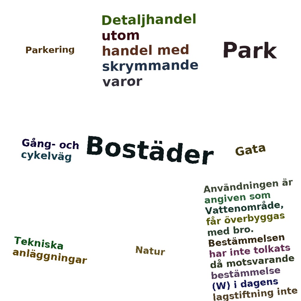 Ordmoln