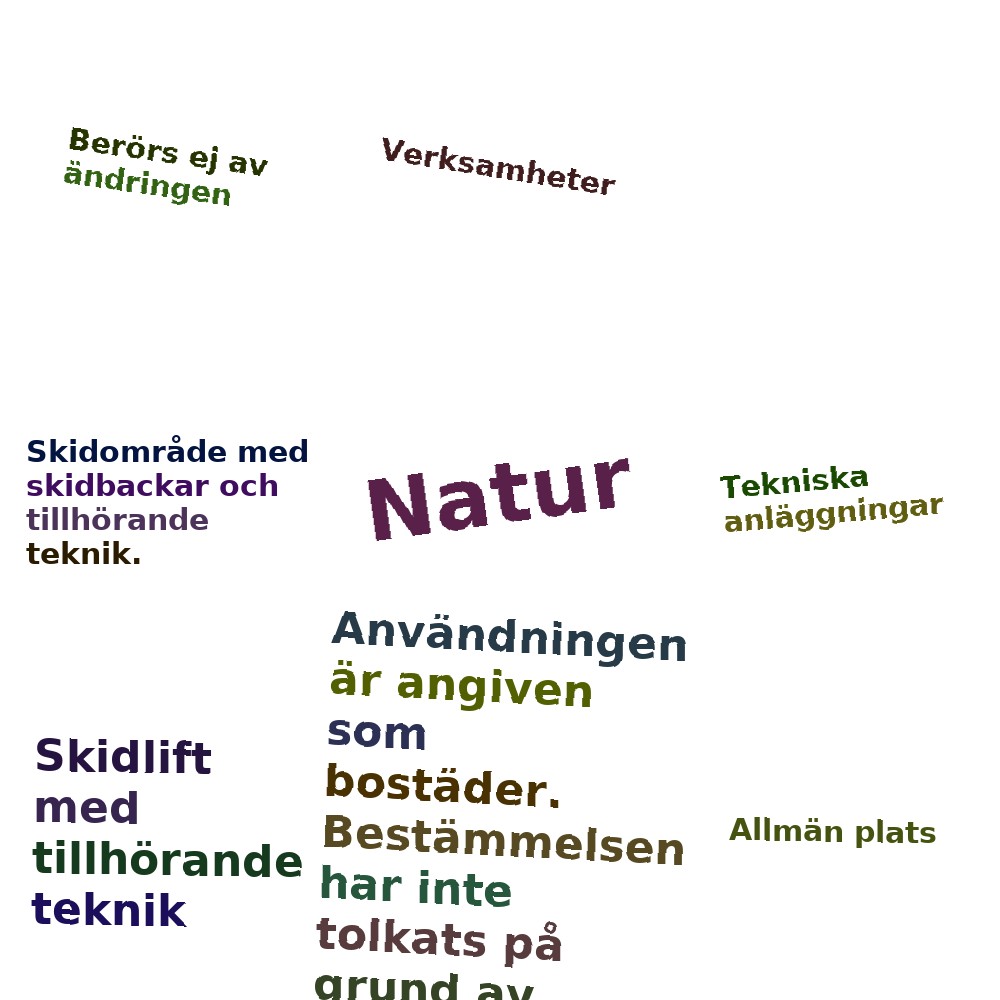 Ordmoln