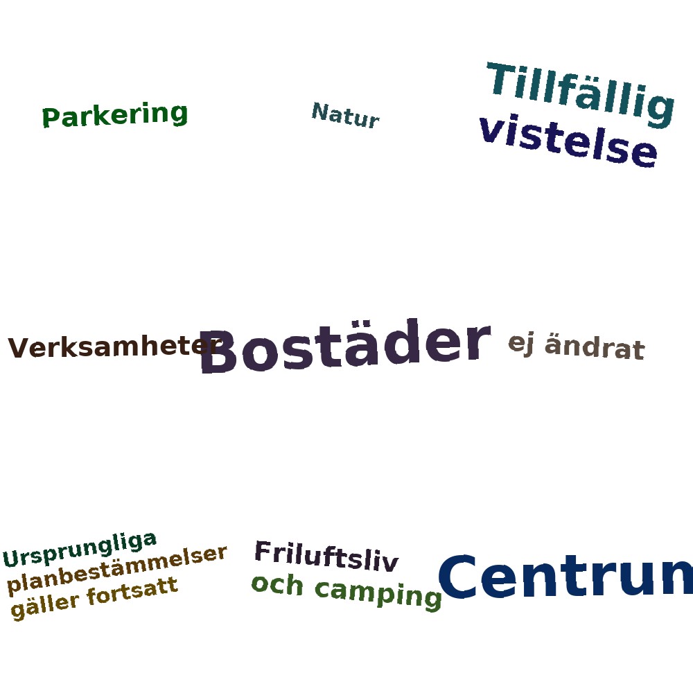Ordmoln