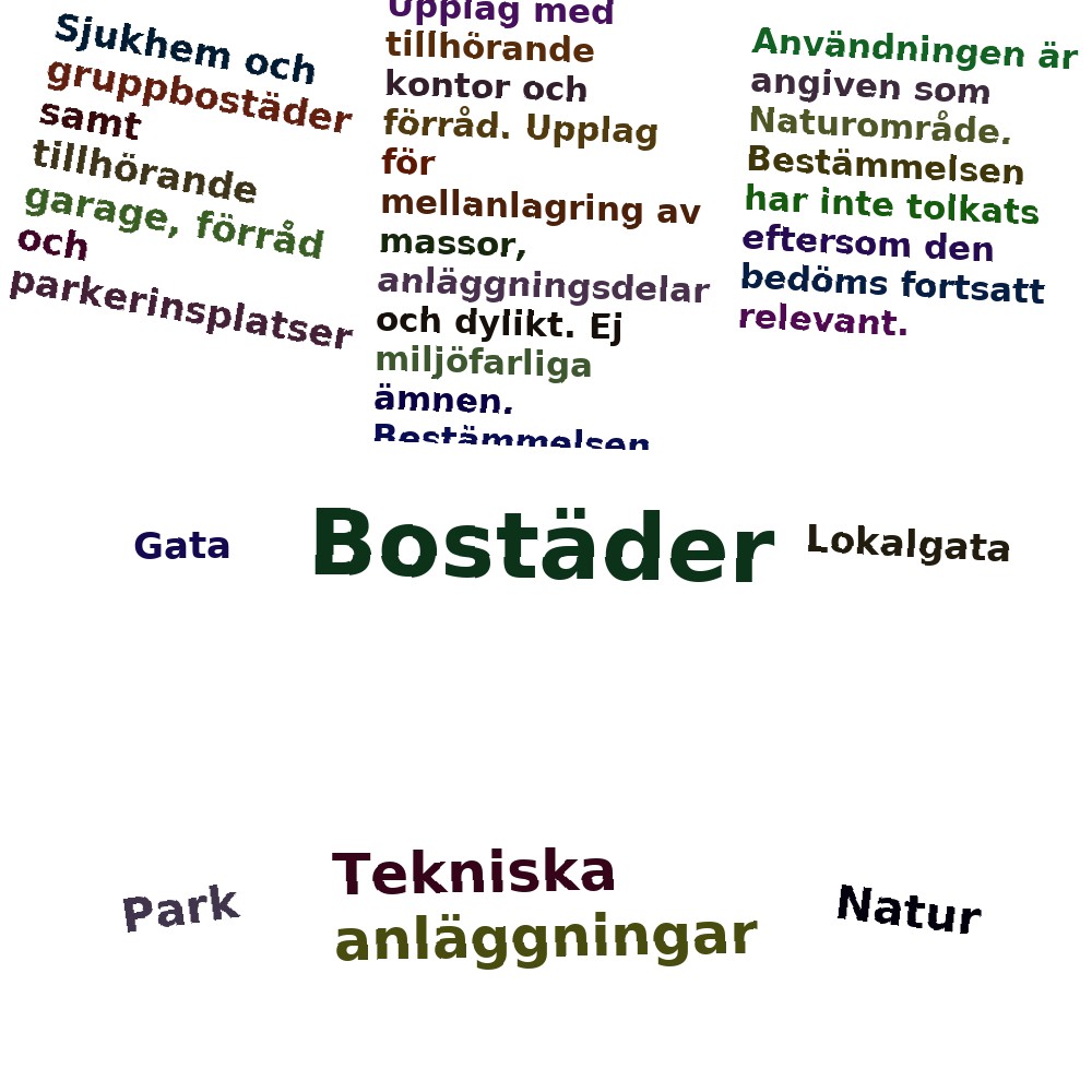 Ordmoln