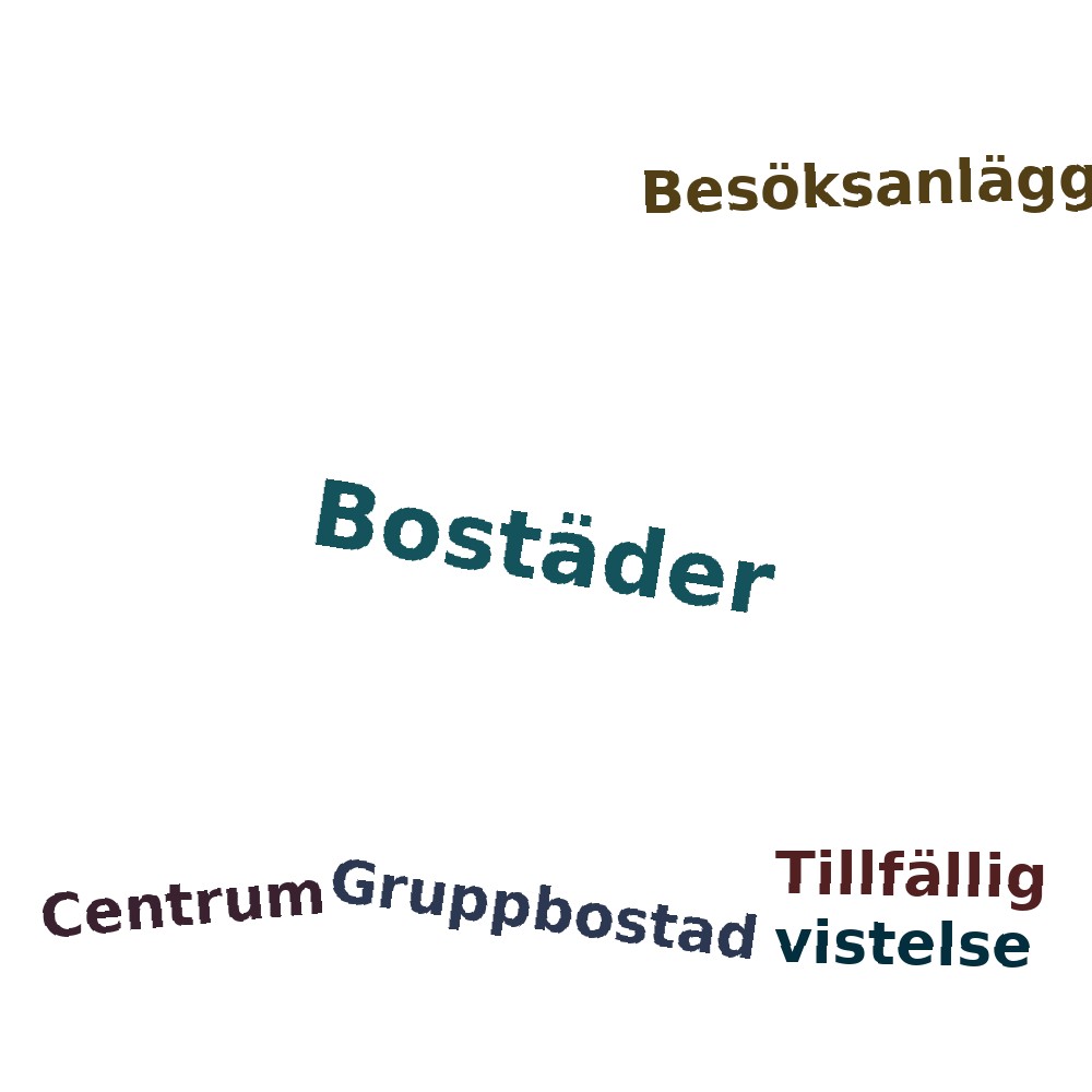 Ordmoln