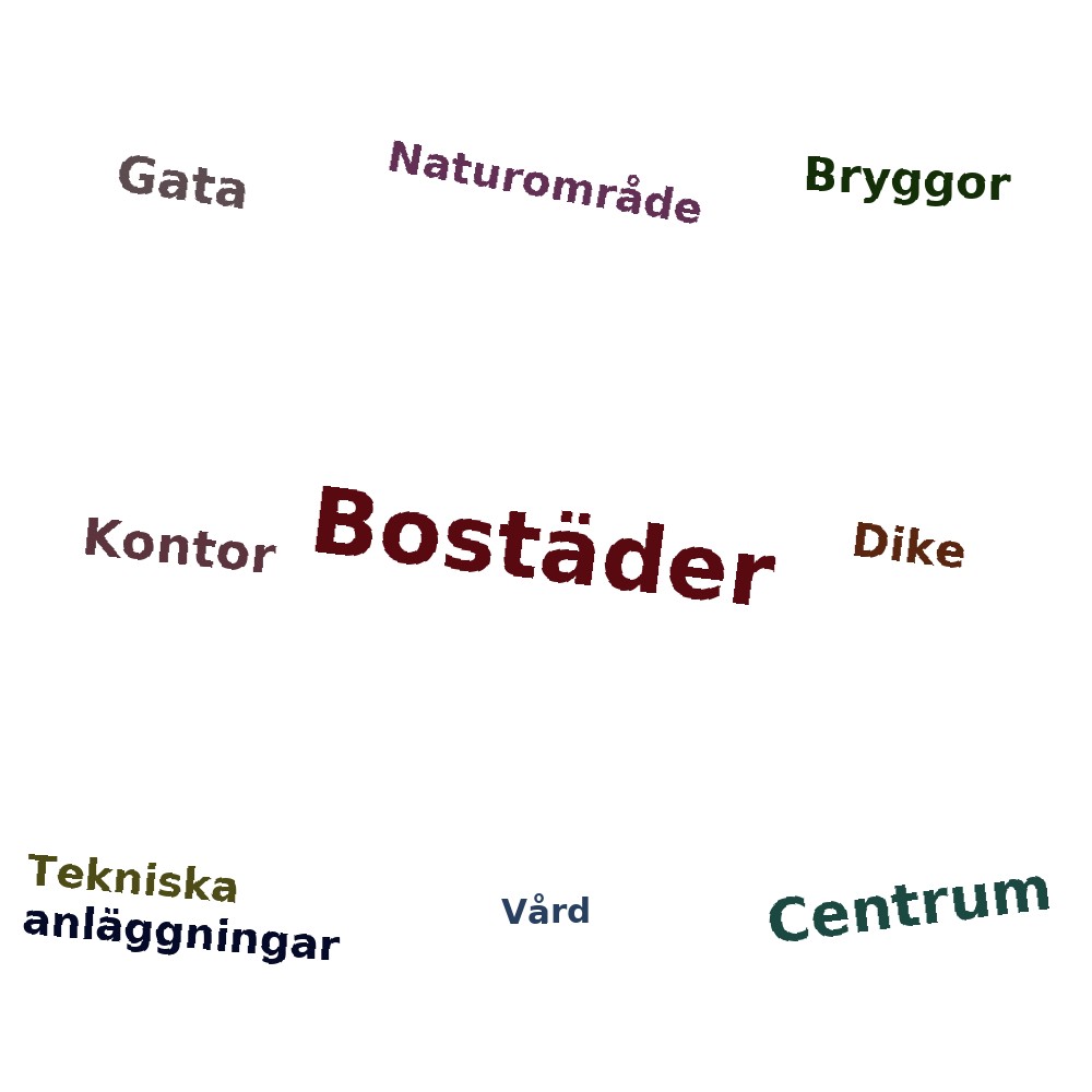 Ordmoln