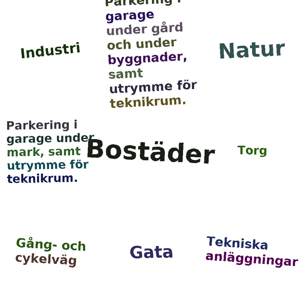Ordmoln