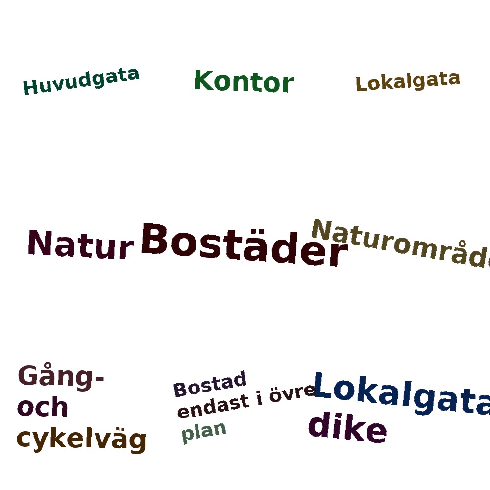 Ordmoln