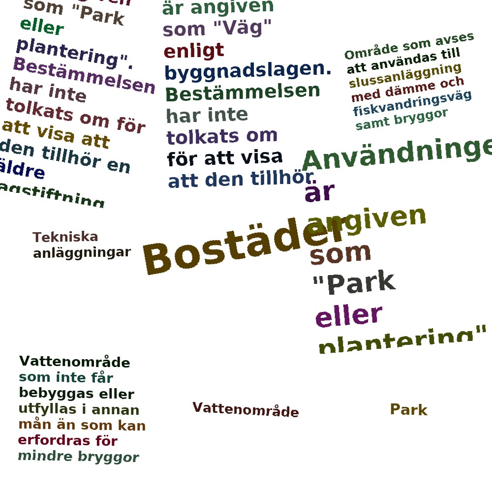 Ordmoln