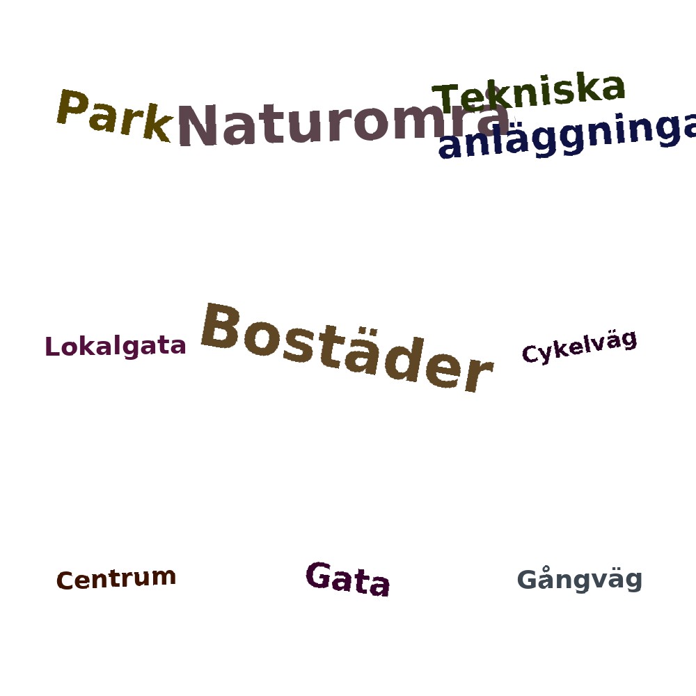 Ordmoln