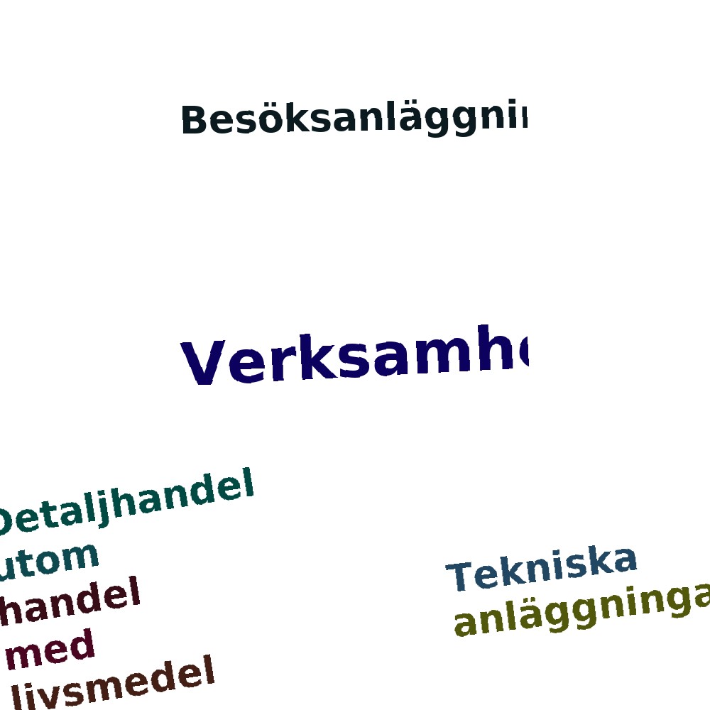 Ordmoln