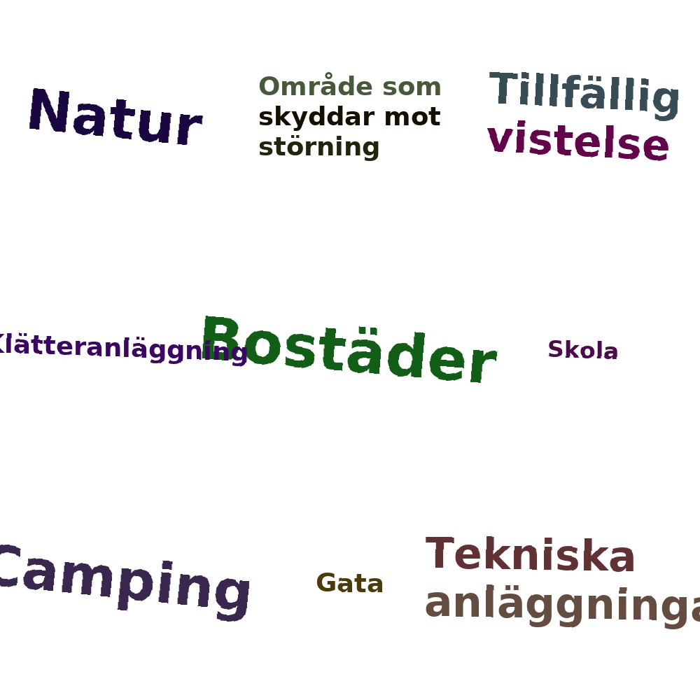 Ordmoln