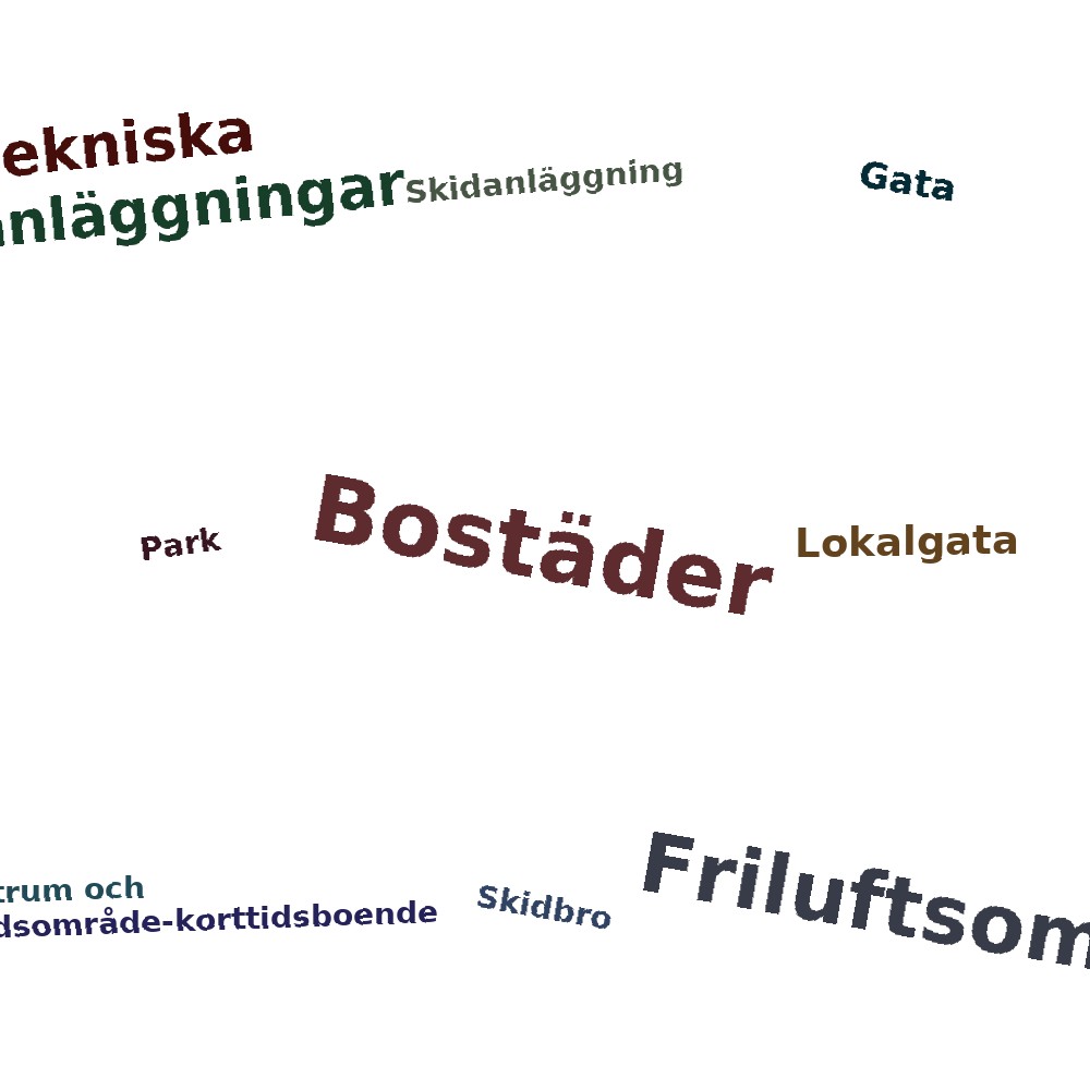 Ordmoln
