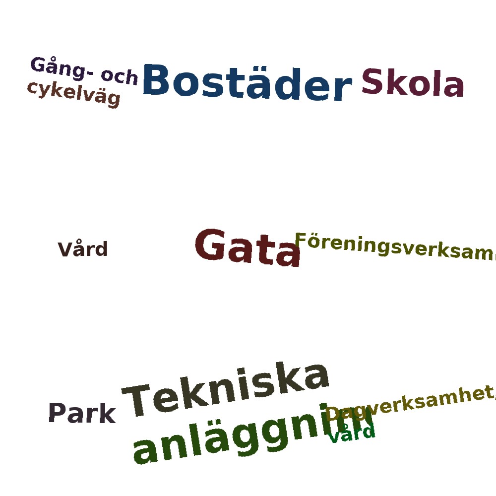 Ordmoln