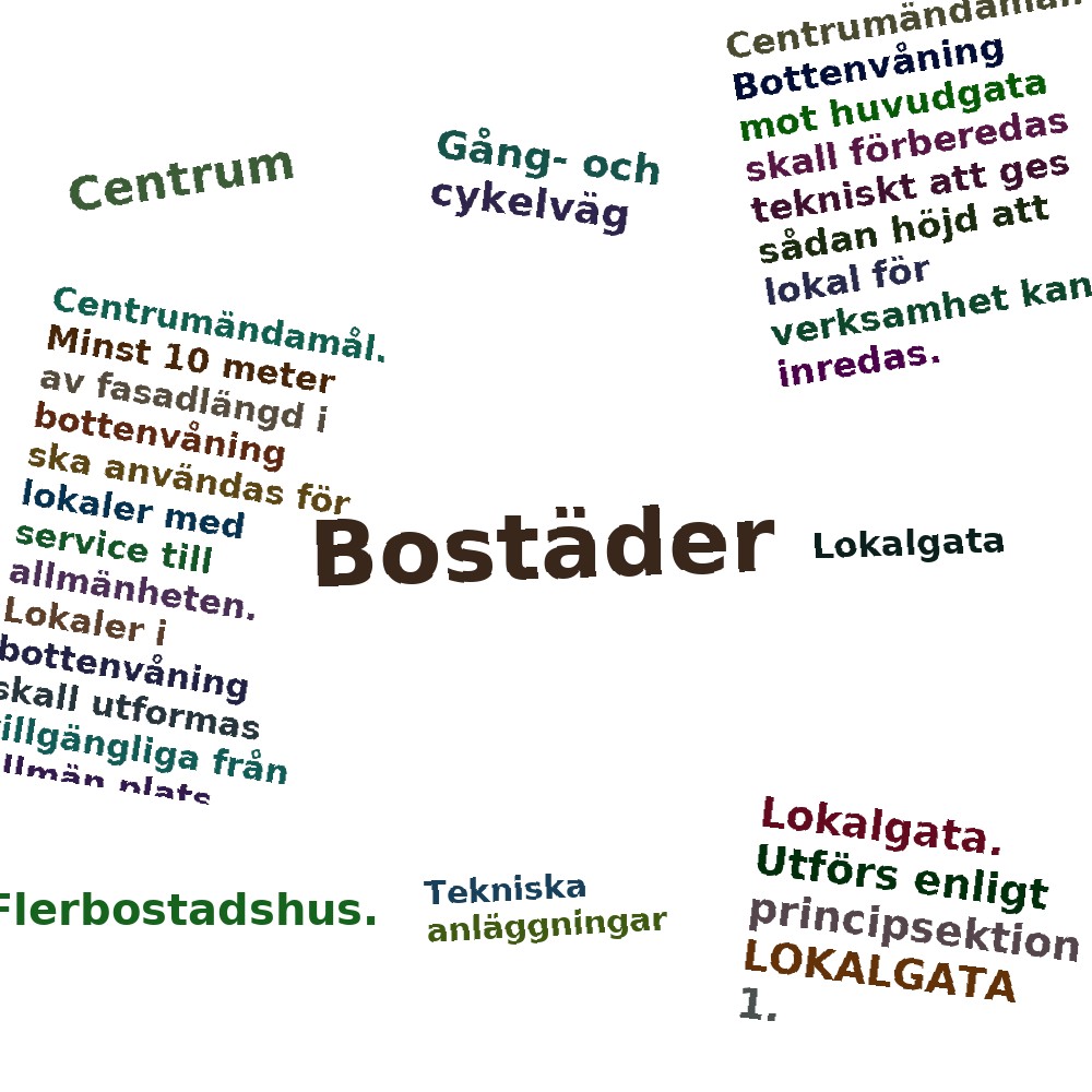 Ordmoln