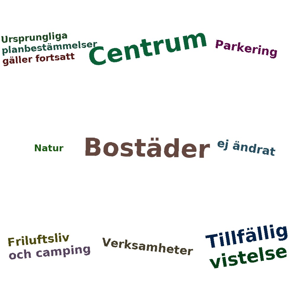 Ordmoln