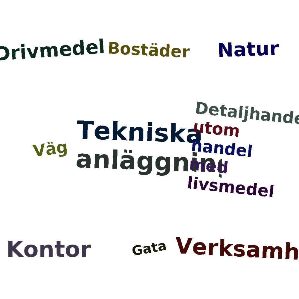 Ordmoln